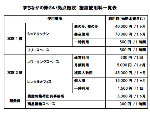 施設利用料金