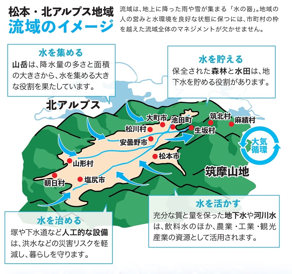 流域イメージ